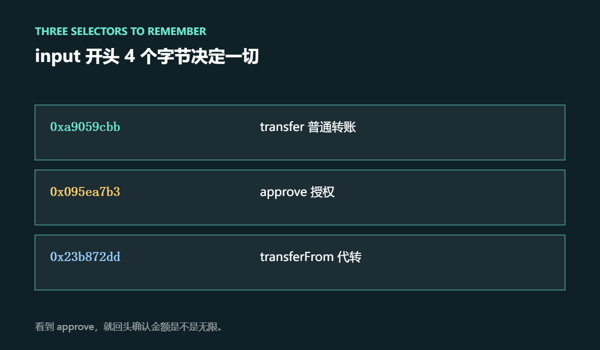 三个常用函数选择器